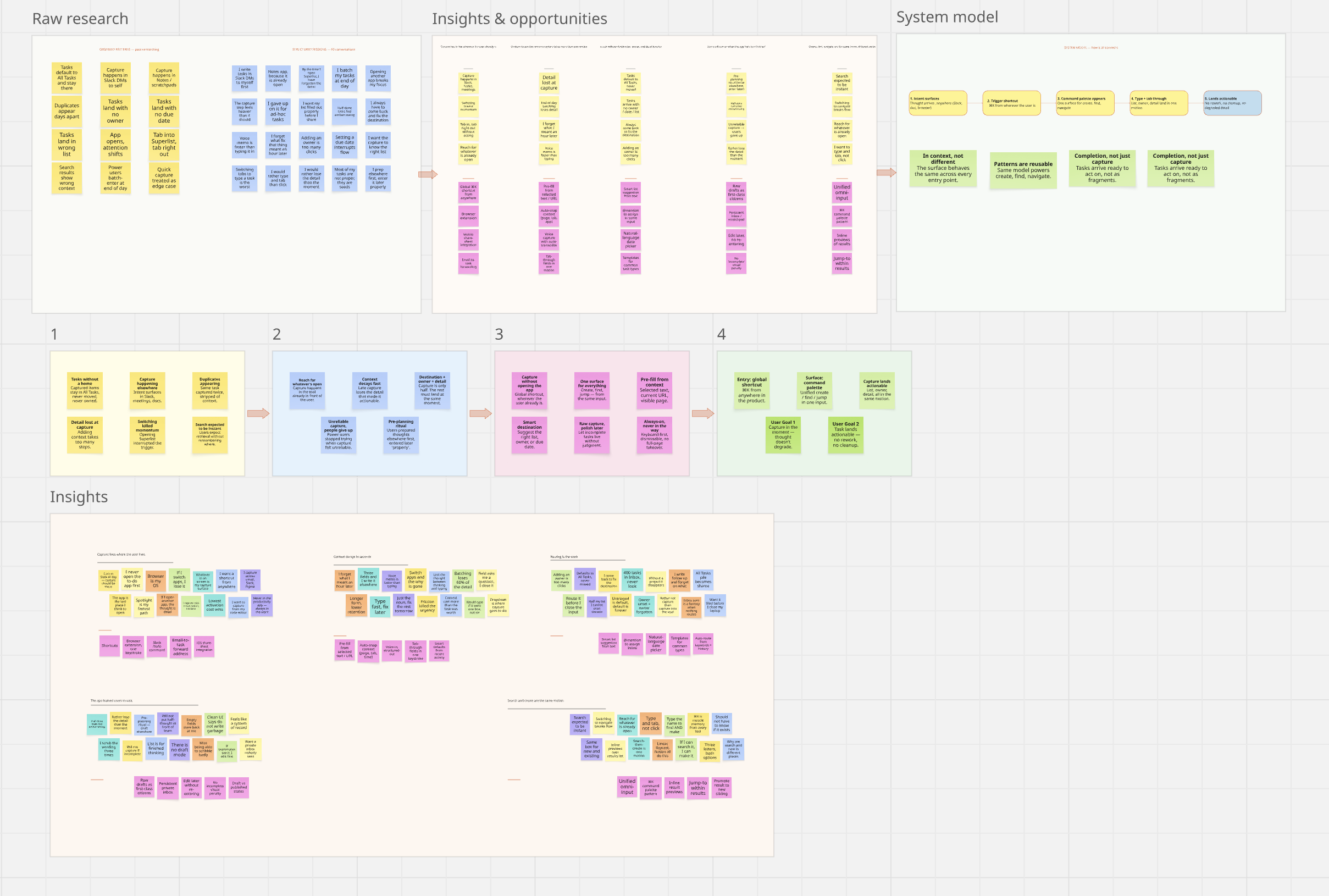 Research synthesis board for Quick Command